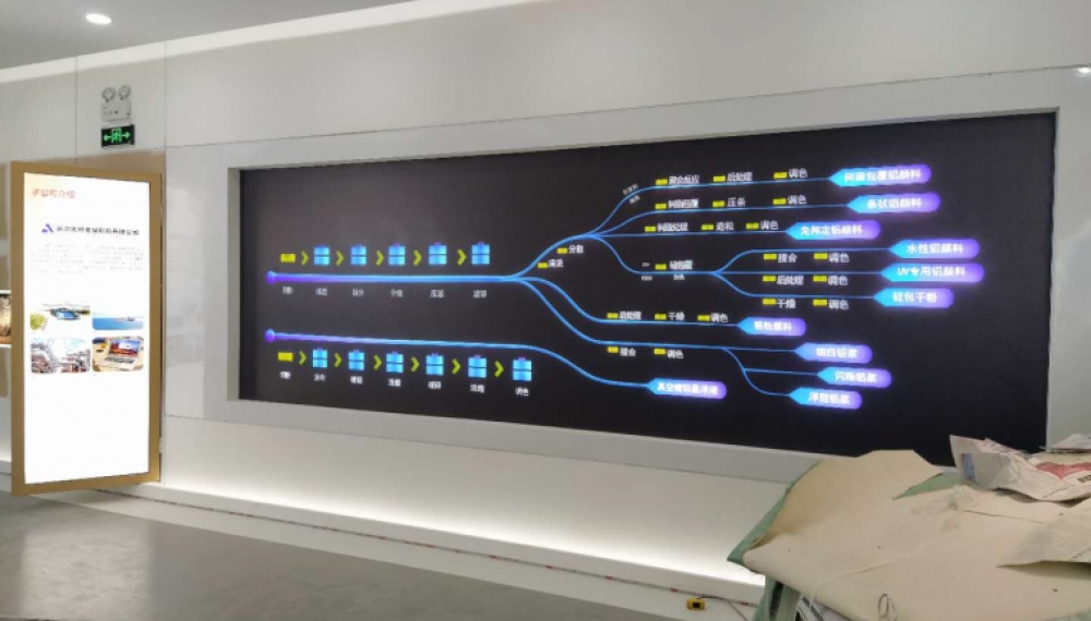 購買動感燈箱需要注意什么？